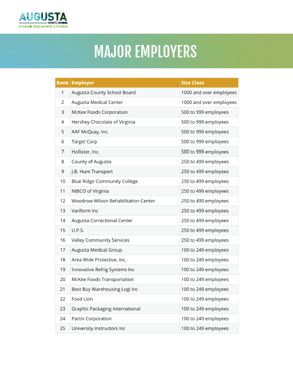 Cover for Major Employers