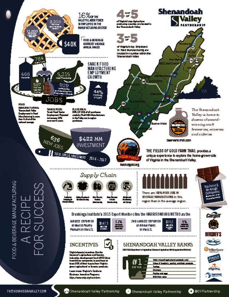 Cover for Shenandoah Valley Food & Beverage Overview